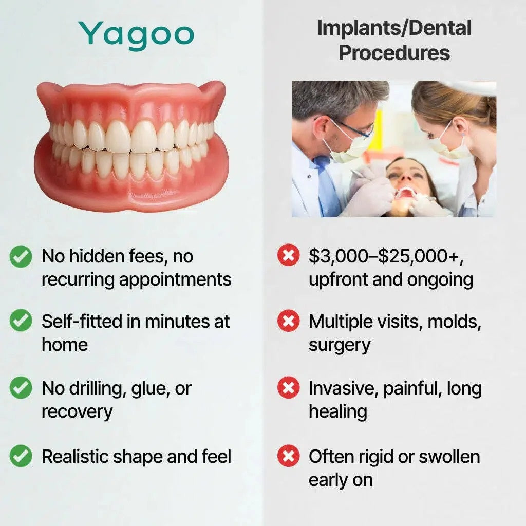 DentaGrip - Strong Suction Full Denture