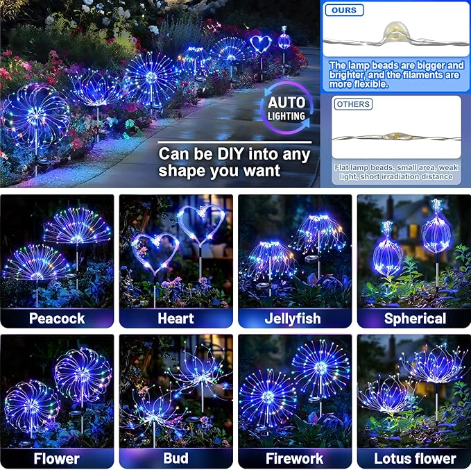 GlowHaven – Solar Powered Outdoor Fairy Lights