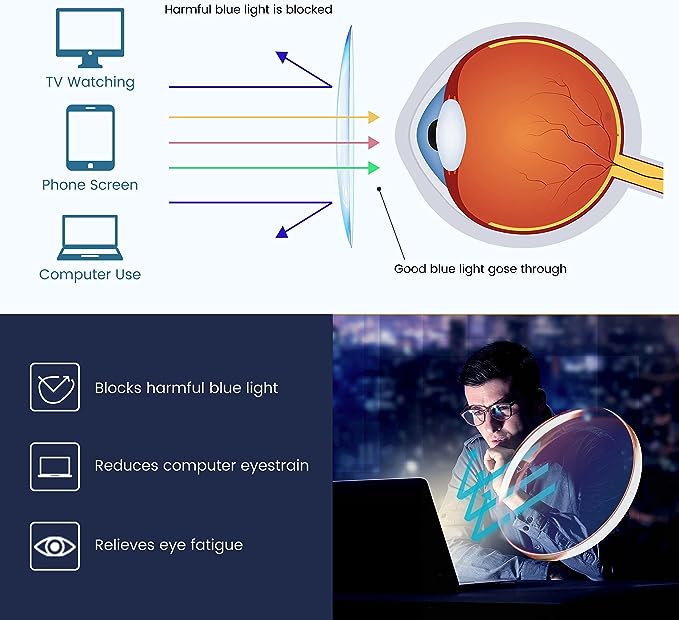 SpectraSafe - Full-Frame Vision Protectors