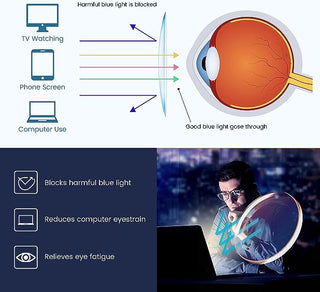 SpectraSafe - Full-Frame Vision Protectors