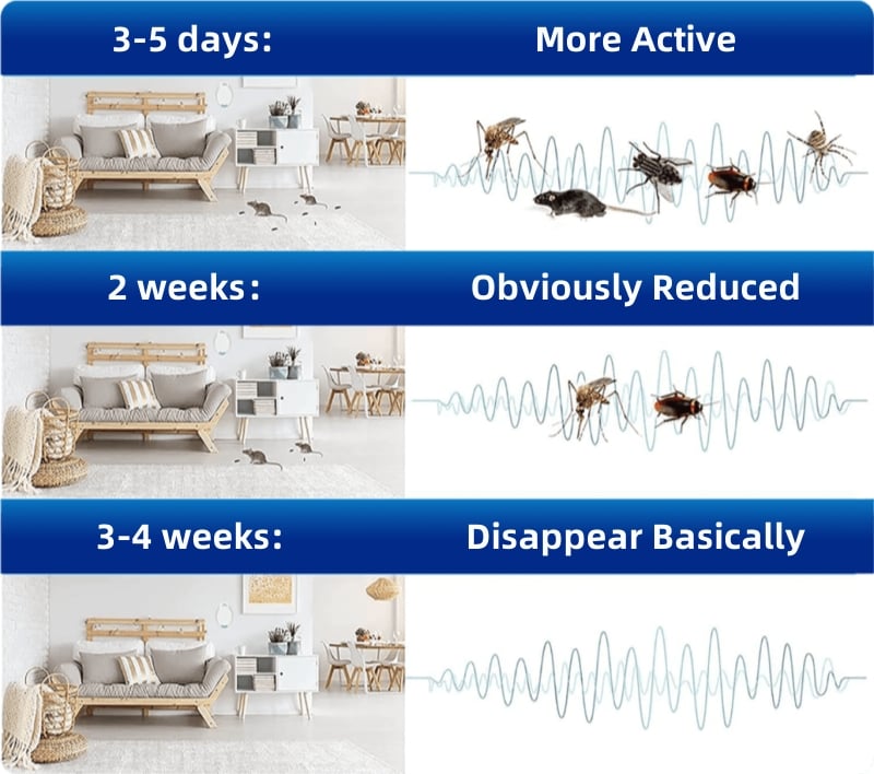 SonicSafe - Ultrasonic Pest Defense
