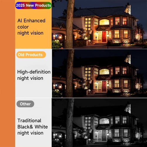 TrueVision – Crystal Clear Security Camera with Smart Alerts
