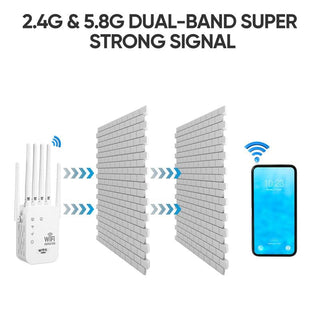 UltraReach – High Power WiFi Range Extender