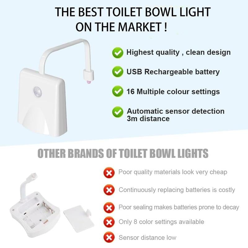 GlowEase – Automatic LED Toilet Light