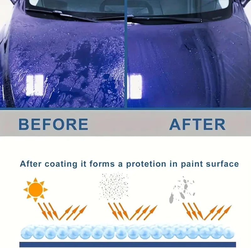 GlossMax | Multi-Protection Titanium Ceramic Wax Polish