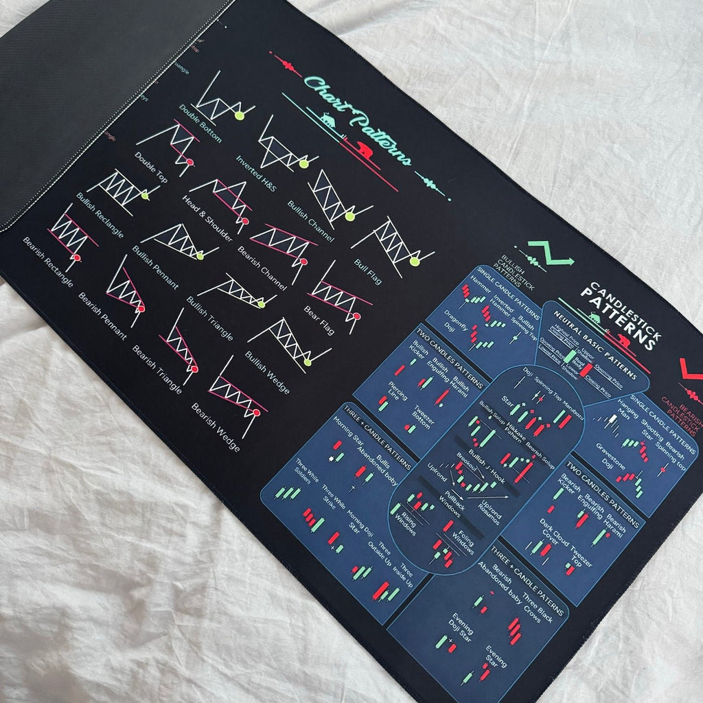 WallStreet Edge - Investor’s Desktop Trading Mat