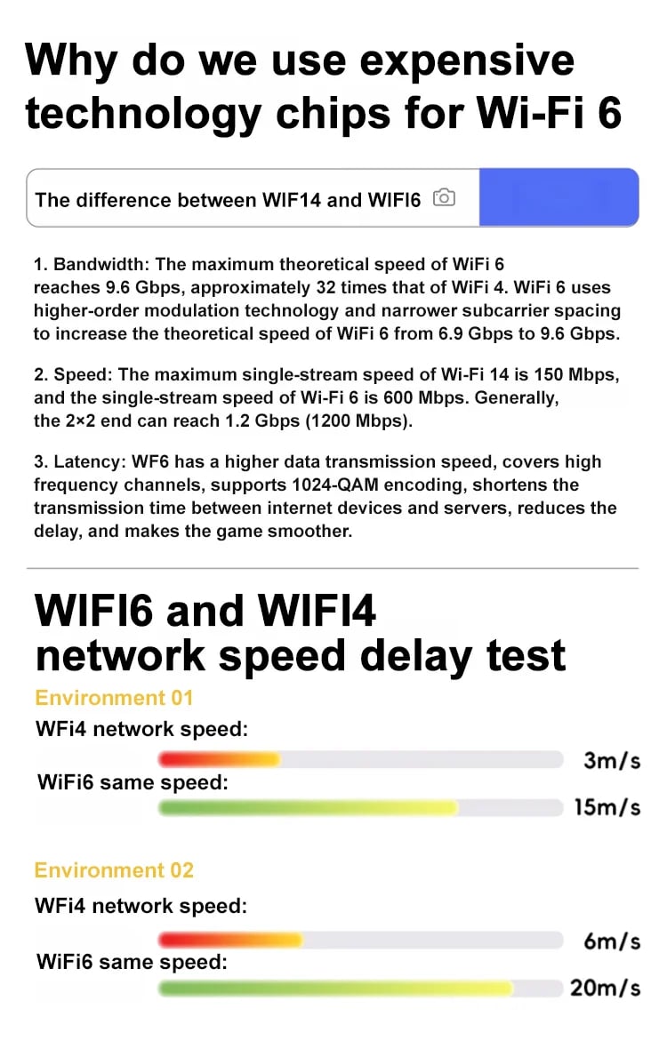 AirNet - Ultra-Portable Hotspot