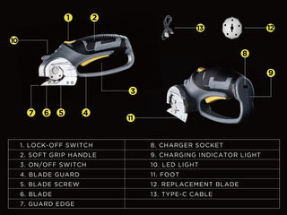 SwiftCut – Rechargeable Electric Scissor
