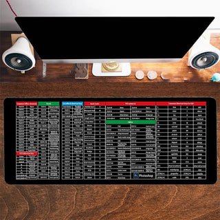 SwiftKeys - Ergonomic Shortcut Keyboard Mat