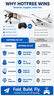 SkyGlide - Gyro-Powered RC Paper Airplane Kit