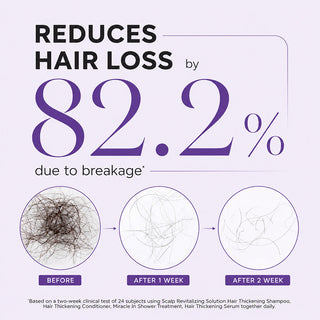 Scalp Revitalizing Solution Hair Thickening Roll On Serum