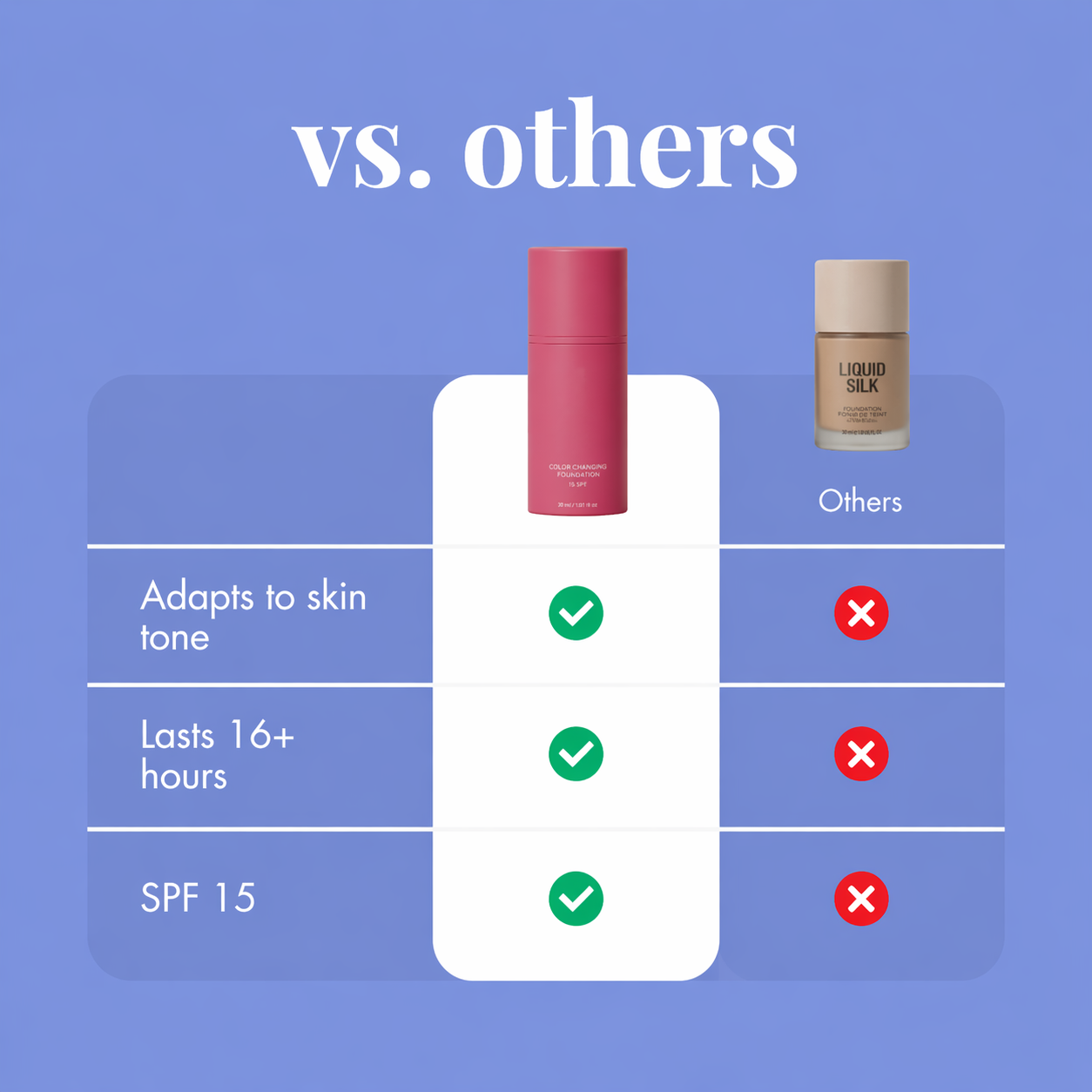 ToneMatch – Color Changing Foundation