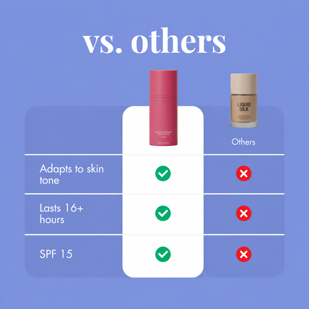 ToneMatch – Color Changing Foundation