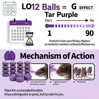 RodentAway – Repellent Balls for Home