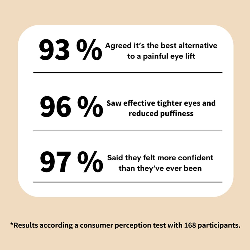SnapLift – 2-Minute Eye Tightener