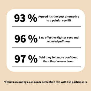 SnapLift – 2-Minute Eye Tightener