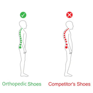 FlexStride – Washable Orthopedic Sport Sandals