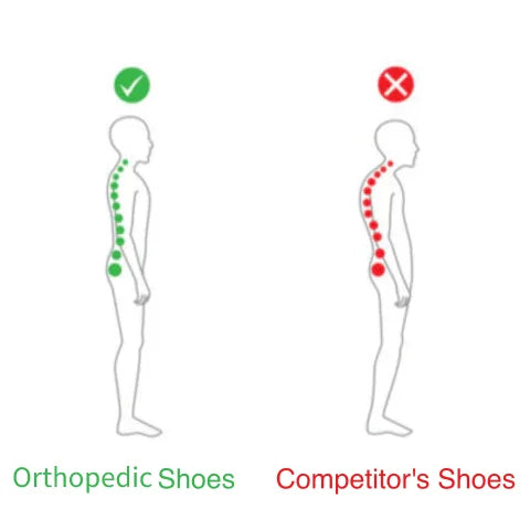 FlexStride – Washable Orthopedic Sport Sandals