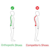 FlexStride – Washable Orthopedic Sport Sandals
