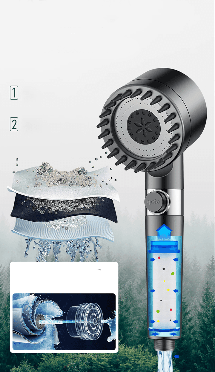 GlowFlow - Multi-Mode Shower for Healthy Skin