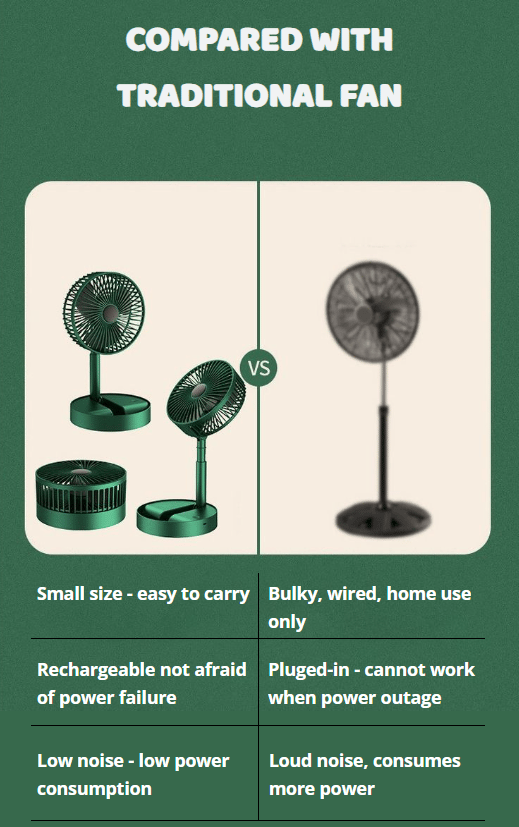 ChillWave - Foldable Fan for Home & Travel