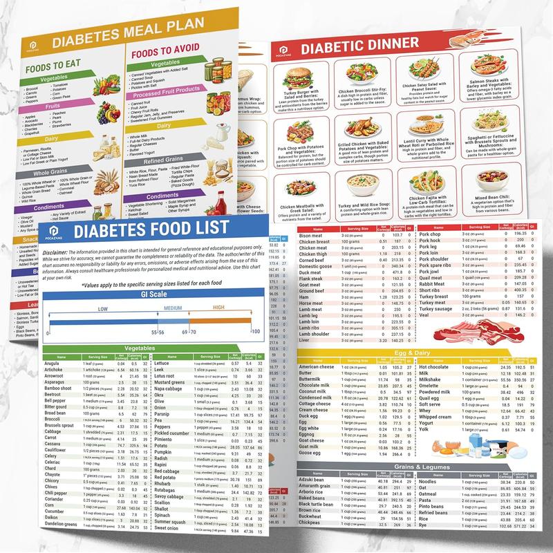 Glycease - Low-GI Food & Meal Planning System