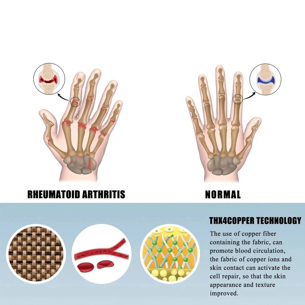 FlexiRelief – Therapeutic Arthritis Hand Gloves