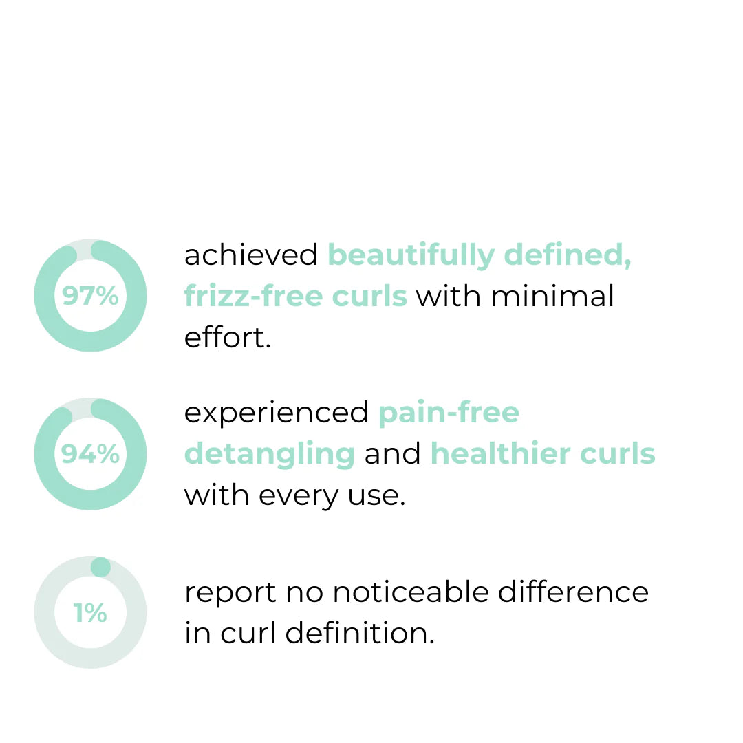 CurlAura – Frizz Free Defining Hairbrush
