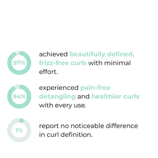 CurlAura – Frizz Free Defining Hairbrush