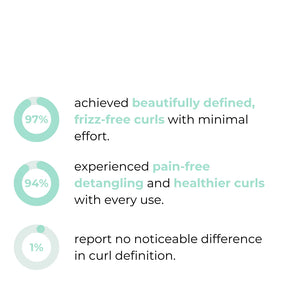 CurlAura – Frizz Free Defining Hairbrush