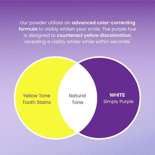 BrightSmile – Teeth Brightening Powder