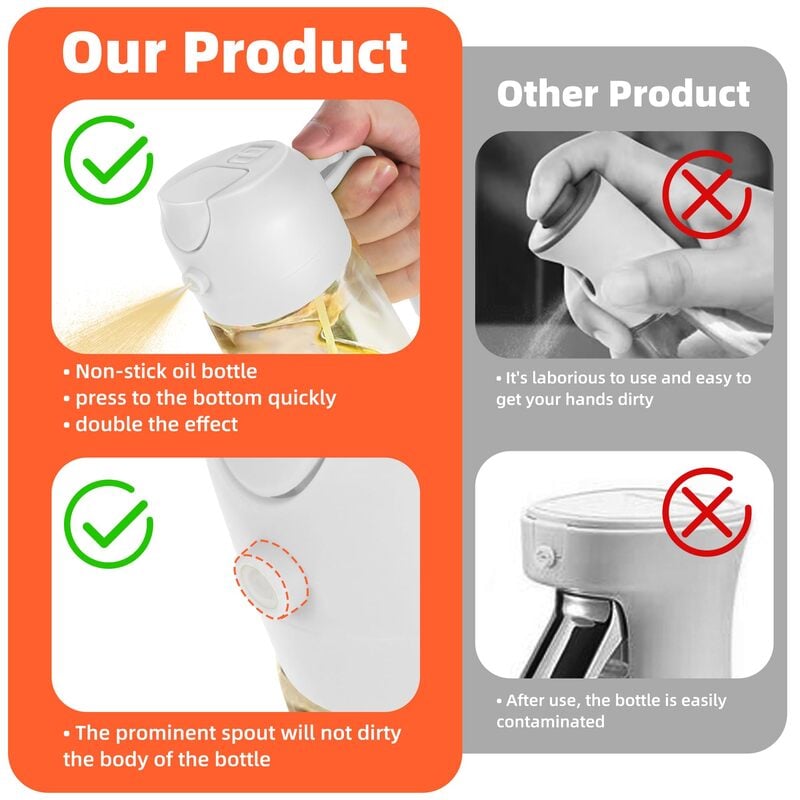 FlavorMist – Glass Oil Sprayer & Dispenser