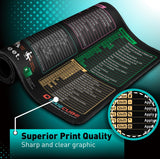 GridGuide - Excel Cheat Sheet Desk Mat