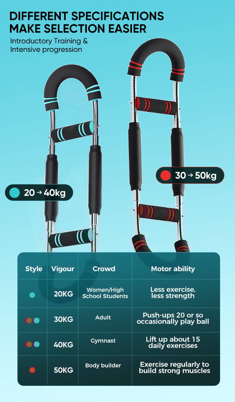 PowerTwist – Adjustable Arm Trainer