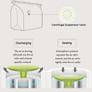 SpaceNest – Vacuum Organizer Bags