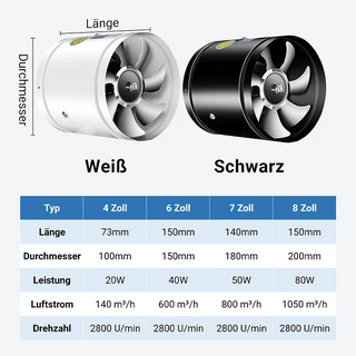 AeroSilent – High-Speed, Strong Suction Exhaust Fan