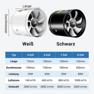 AeroSilent – High-Speed, Strong Suction Exhaust Fan