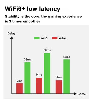 AirNet - Ultra-Portable Hotspot
