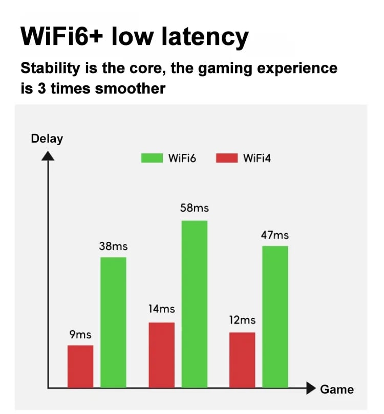 AirNet - Ultra-Portable Hotspot