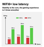 AirNet - Ultra-Portable Hotspot
