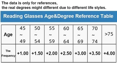 OrbitRead - Foldable Stainless Steel Reading Glasses