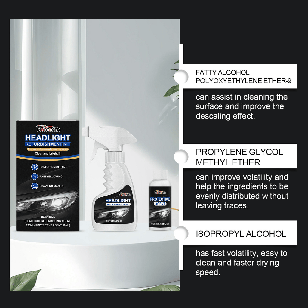 CrystalBeam – Automotive Headlamp Renewal Kit