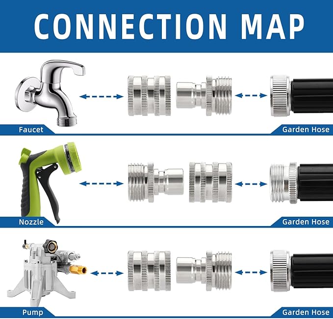AquaLatch - Heavy-Duty Stainless Steel Garden Hose Connect Set
