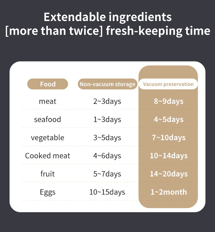 FreshLock – Mini Wireless Vacuum Sealer