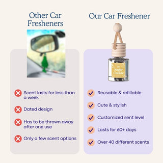 AromaDrive – Long Lasting Car Scent Freshener