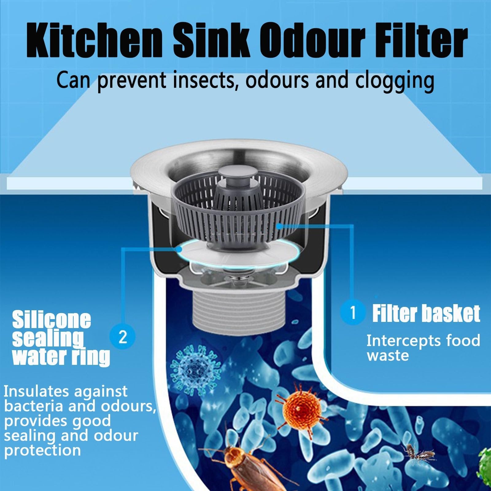 FlowShield – Upgraded Sink Bounce Core Strainer
