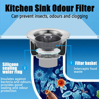 FlowShield – Upgraded Sink Bounce Core Strainer