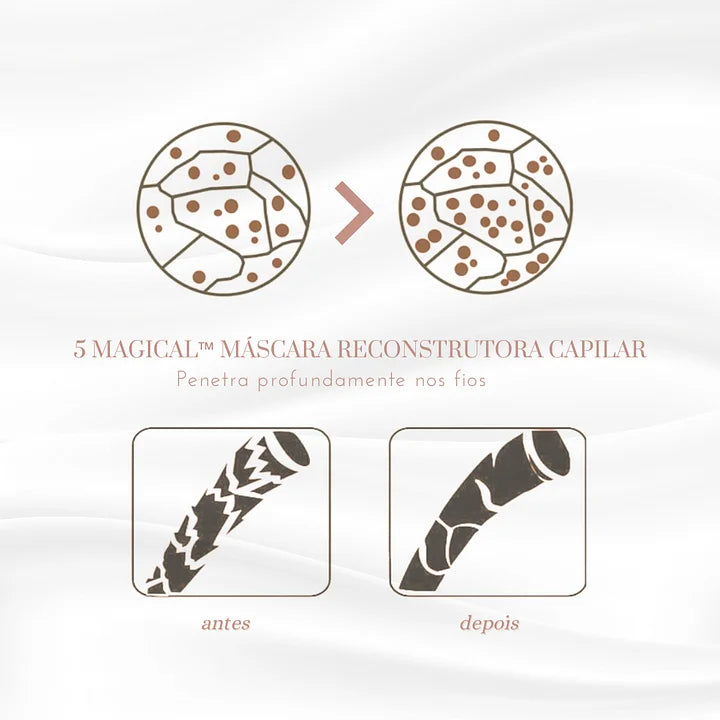 FiberRenew – Strengthening Hair Mask