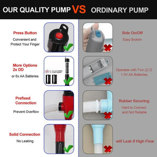 PowerFlow | Portable Battery-Powered Pump