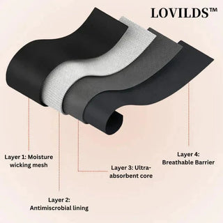 ComfortLock – Leak-Proof Underwear